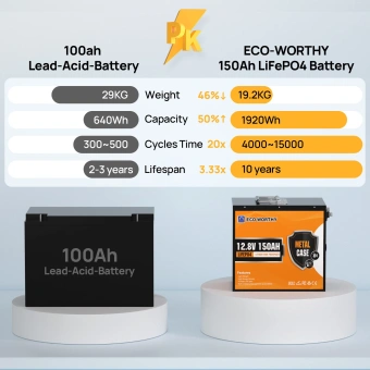 Litija akumulators Eco-Worthy Bluetooth LiFePo4 12V, 150Ah